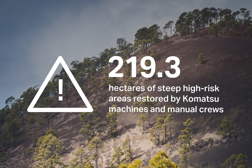 Smart technology helping protect forests from wildfire