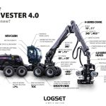 Logset Oy will premier new products at FinnMetko