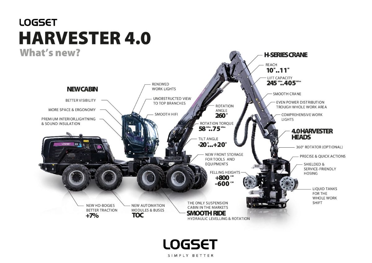 Logset Oy